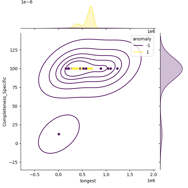 Pseudomonas fulva_sample_longest_Completeness_Specific.png